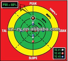 KIC Slim 2000 thermal profile test printed circuit boards temperature profiling