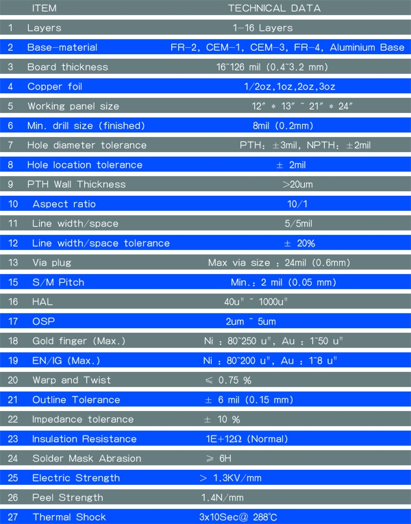 Flexible HASL FR4 6oz PCB Printed Circuit Board